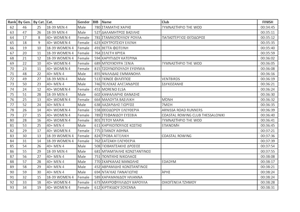 Κέρδισε τις εντυπώσεις το 1ο Kastra Mountain Trail (vid) runbeat.gr